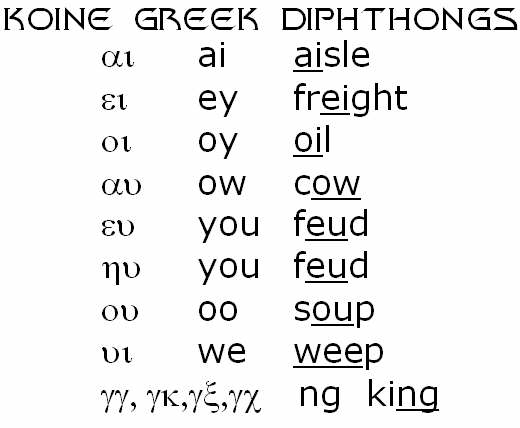 diphthongs.jpg